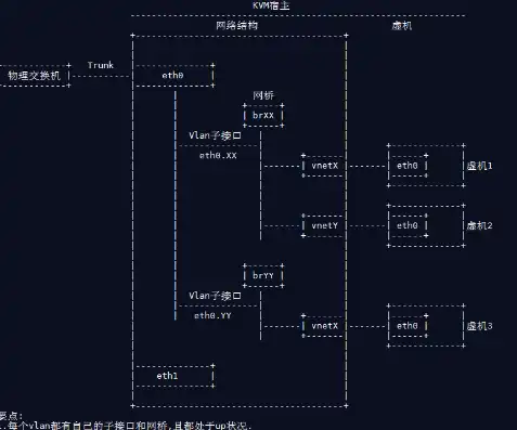 kvm虚拟机网络设置，KVM虚拟机网络配置详解，从基本概念到实战应用