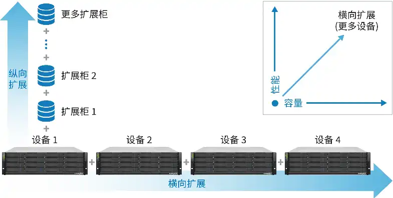 服务器存储方案，服务器存储方案配置指南，高效、稳定、可扩展的存储系统构建