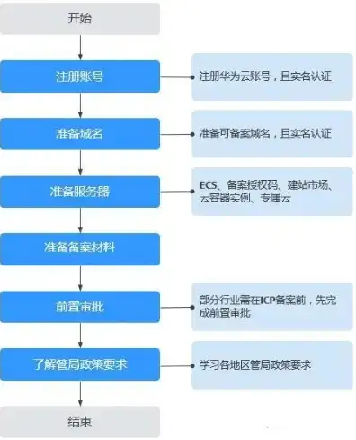 一个服务器可以备案多个域名吗，详解一个服务器可以备案多少个域名，备案政策、操作流程及注意事项