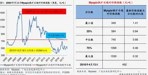 亚马逊服务器租用价格表图片，亚马逊服务器租用价格表深度解析，揭秘云服务成本背后的秘密