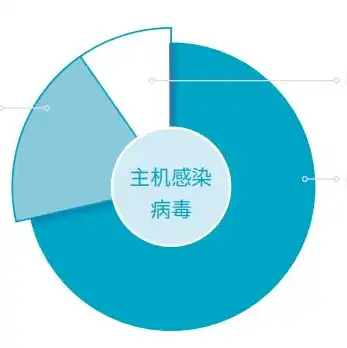 云服务代理能赚钱吗，云服务器代理商运营攻略，揭秘云服务代理如何赚钱