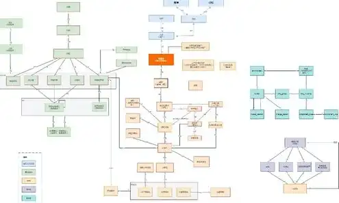 云主机的类型，云主机类型详解，不同应用场景下的选择指南