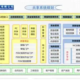 购买服务器的会计处理流程，购买服务器会计处理流程及核算方法详解