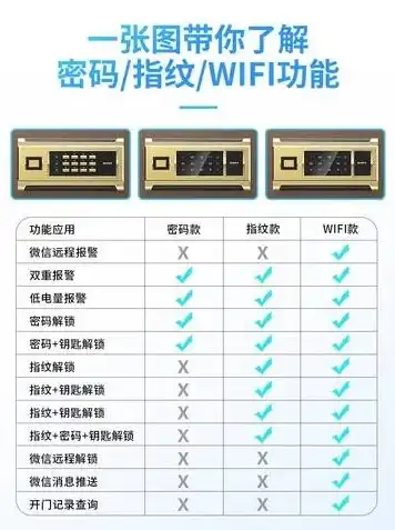 小型主机怎么样设置密码，深度解析，小型主机密码设置全攻略，安全无忧！