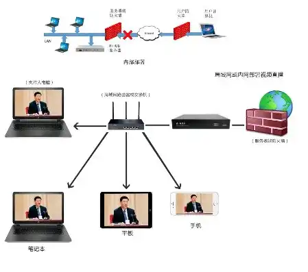 局域网视频播放服务器，局域网视频通话服务器，构建高效便捷的局域网内视频通讯平台