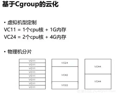 虚拟机的cpu数量可以大于物理主机的cpu数量?，虚拟机CPU数量与物理主机CPU数量的关系探讨