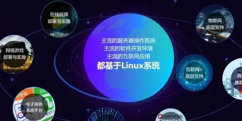 主要服务器操作系统有哪三种，探析主流服务器操作系统，Linux、Windows与Unix的较量