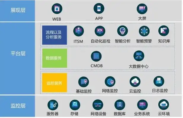 云服务器软件有哪些，云服务器软件大盘点，从基础服务到高级应用，全面解析各类云服务器软件功能与优势