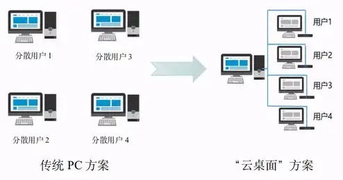 游戏云服务器有什么用处，揭秘游戏云服务器，游戏产业的核心动力与未来趋势