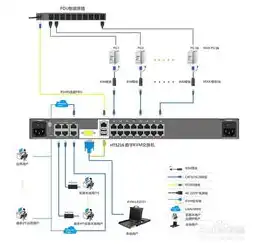 kvm server，深入解析KVM服务器，技术原理、应用场景及未来发展趋势