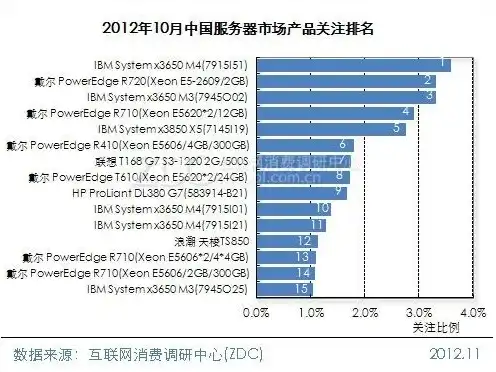 国产服务器十大品牌排名榜，国产服务器十大品牌排名揭秘，谁主沉浮，行业翘楚崭露头角