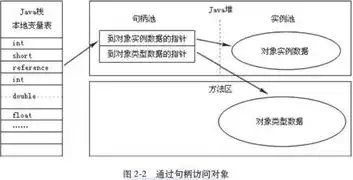 kvm虚拟机读取宿主机上的u盘，KVM虚拟机完美挂载U盘全攻略，轻松实现宿主机与虚拟机间的数据交换