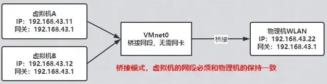 虚拟机nat网络设置，深入解析虚拟机NAT网络设置，原理、配置与优化技巧