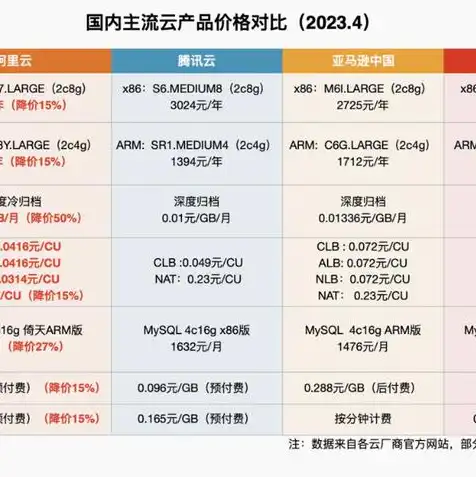 阿里云服务器收费标准最新，2023年阿里云服务器收费标准全面解析，最新价格及优惠活动一览