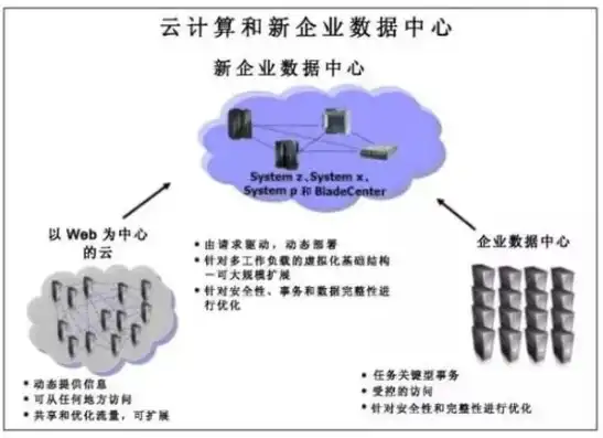 云服务器 做什么用的，揭秘云服务器，新时代企业发展的得力助手