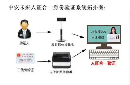 云端和云服务器有什么区别，云端与云服务器，揭开二者之间的神秘面纱