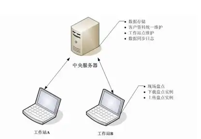 一台主机多人共用，协同办公新时代，一台电脑主机多人共用的挑战与解决方案