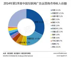 我国云服务企业排名榜，中国云服务企业排行榜，市场份额、技术创新与未来展望