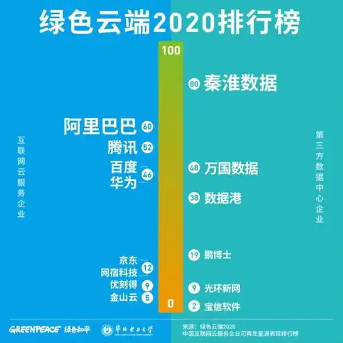 我国云服务企业排名榜，中国云服务企业排行榜，市场份额、技术创新与未来展望