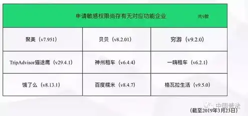 以下对存储器的说法,不正确的是，揭秘存储器误区，哪些说法是不正确的？