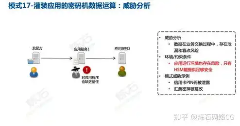 以下对存储器的说法,不正确的是，揭秘存储器误区，哪些说法是不正确的？