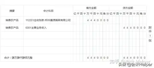 购买云服务器怎么做账，企业购买云服务器会计分录详解及账务处理步骤