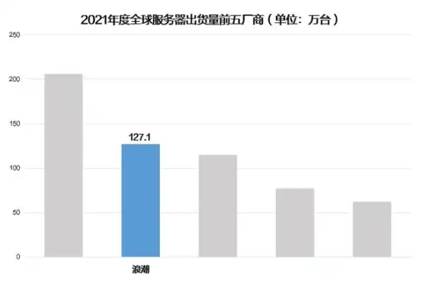 计算机服务器数量怎么查的，揭秘计算机服务器数量查询方法，全方位解析