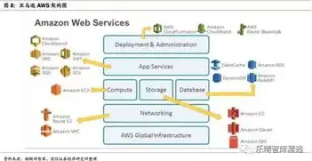 aws 云服务器，深入解析AWS云服务器卡顿问题，原因及解决方案