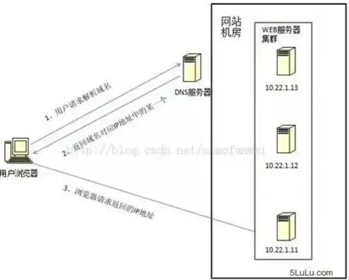 服务器负载均衡是什么意思呀，深入解析服务器负载均衡，原理、应用与优化策略