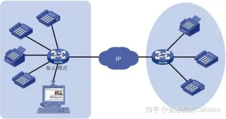 独立ip服务器购买方法，一站式指南，揭秘独立IP服务器购买方法与技巧，助您轻松搭建个性化网络空间！