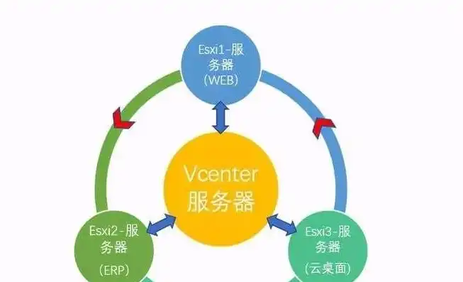 有域名和云服务器能做网站么，从零开始，如何利用域名和云服务器搭建自己的网站