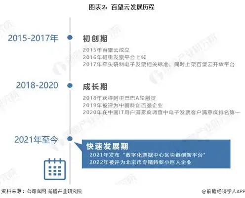 服务器龙头企业排名榜，2023年中国服务器龙头企业排名，揭秘行业领军企业背后的故事