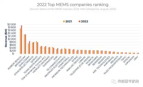 服务器龙头企业排名榜，2023年中国服务器龙头企业排名，揭秘行业领军企业背后的故事