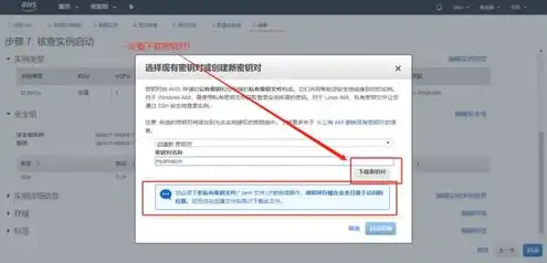 亚马逊云服务器好用吗安全吗，亚马逊云服务器（AWS）实用性与安全性分析，是否值得信赖的选择？