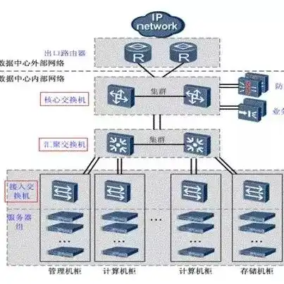 关于适用服务器和维护的协议有哪些，深入探讨适用服务器与维护的协议，保障网络稳定运行的关键