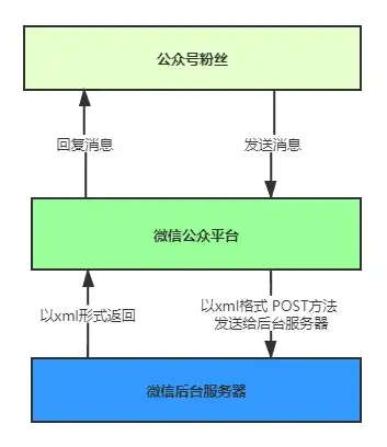 微信 代理服务器，微信代理服务器设置详解，高效稳定，助力微信使用体验提升