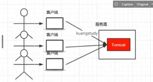 怎么购买服务器搭建节点，如何购买服务器搭建IP节点，全面指南与实战技巧