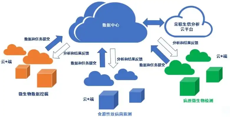 物理机与云主机的关系，物理机与云主机，技术演进下的共生与融合