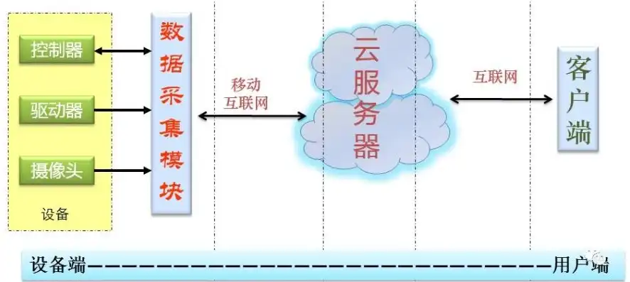 什么叫云服务器网吧用户信息管理，云服务器网吧用户信息管理的内涵与实施策略