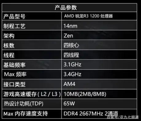 戴尔服务器型号在哪里看，戴尔服务器CPU型号识别指南，轻松查找并确认您的服务器配置