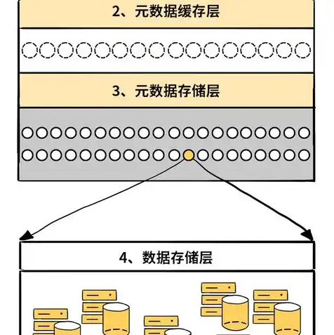 腾讯云cos对象存储价格怎么算，腾讯云COS对象存储价格详解，计算方式及影响因素