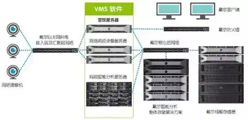 哪种服务器用于保留来自受监控网络设备的消息历史记录，揭秘网络监控领域，用于保留消息历史记录的服务器类型及作用