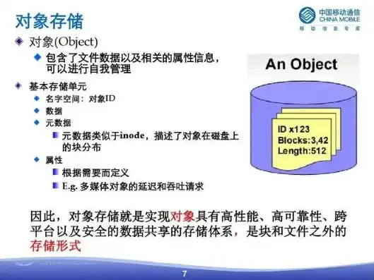 对象存储的功能特点是什么呢英语，Exploring the Functional Characteristics of Object Storage