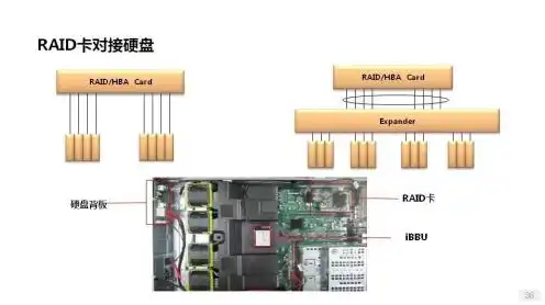 存储服务器的工作原理图，揭秘存储服务器的工作原理，架构、技术与应用