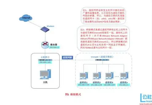 怎么开服务器主机模式，详解服务器主机开启流程，从入门到精通