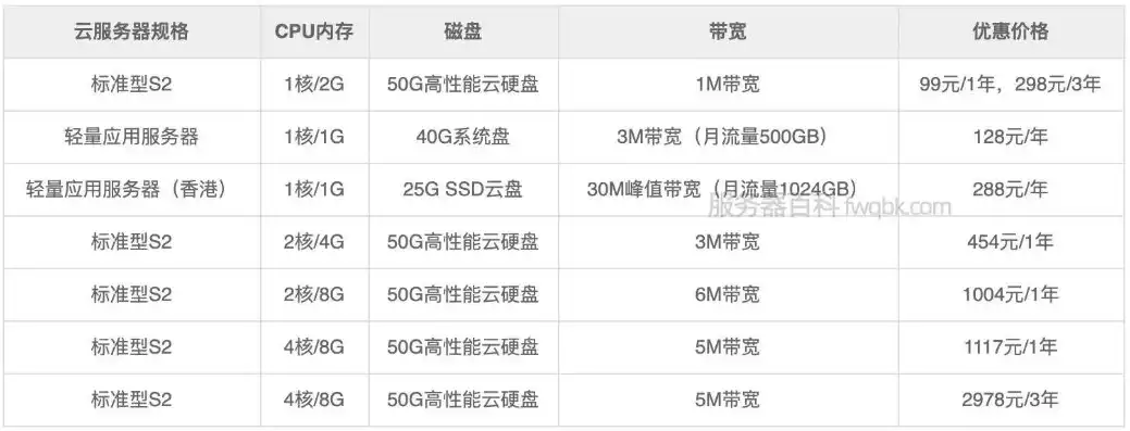 存储服务器组成包括哪些，存储服务器组成解析，核心组件与功能概述