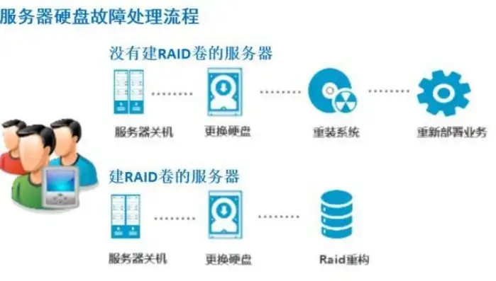 服务器的数据能够直接读出来吗为什么找不到硬盘，服务器数据直接读取难题，硬盘故障原因及解决策略探析