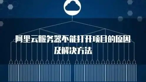 阿里云服务器安装虚拟机后打不开，阿里云服务器安装虚拟机后无法打开，排查与解决之道