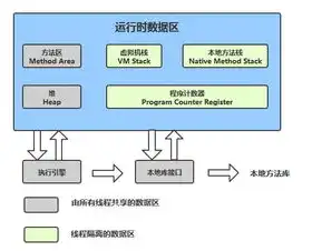 对象存储下载速度，深入剖析对象存储下载速度慢的原因及优化策略