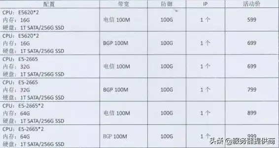 目前主流服务器配置清单是什么，2023年主流服务器配置清单，全方位解析及选购指南